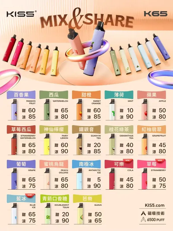 一次性電子煙 KIS5 MIXSHARE 6500口 口味匯總